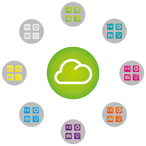 AppCloud: Distribution