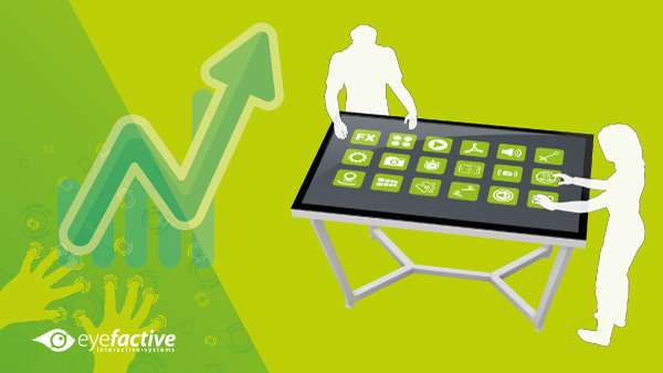 Market Research: Promising Future for Touchscreen Tables
